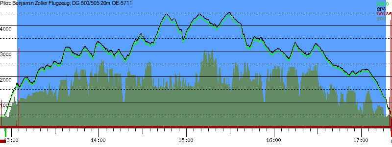 Barometer